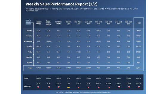 Performance_Assessment_Sales_Initiative_Report_Weekly_Sales_Performance_Report_Ppt_Portfolio_Designs_Download_PDF_Slide_1.jpg