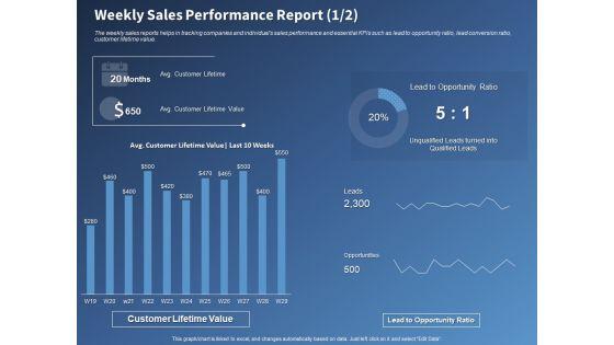 Performance_Assessment_Sales_Initiative_Report_Weekly_Sales_Performance_Report_Value_Ppt_Styles_Themes_PDF_Slide_1.jpg