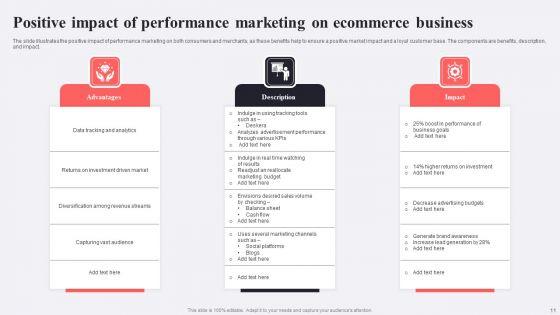 Performance_Based_Advertising_Ppt_PowerPoint_Presentation_Complete_Deck_With_Slides_Slide_11.jpg