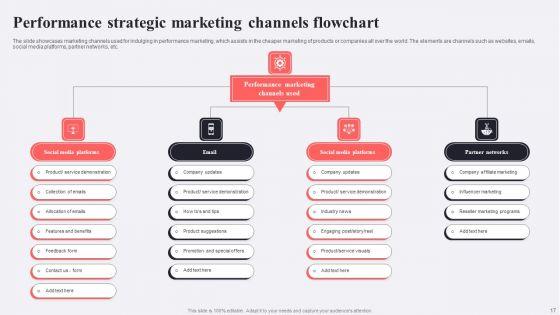Performance_Based_Advertising_Ppt_PowerPoint_Presentation_Complete_Deck_With_Slides_Slide_17.jpg
