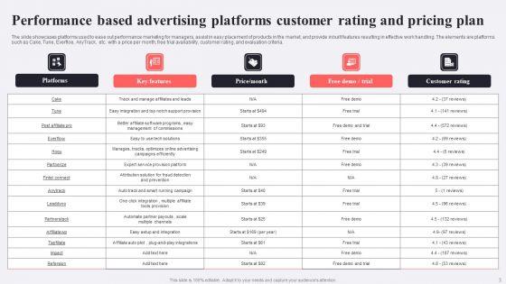 Performance_Based_Advertising_Ppt_PowerPoint_Presentation_Complete_Deck_With_Slides_Slide_3.jpg