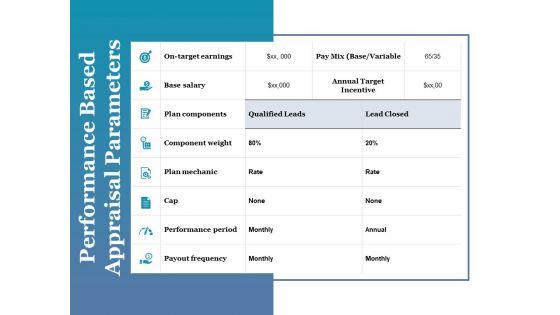 Performance_Based_Appraisal_Parameters_Ppt_PowerPoint_Presentation_Pictures_Vector_Slide_1.jpg