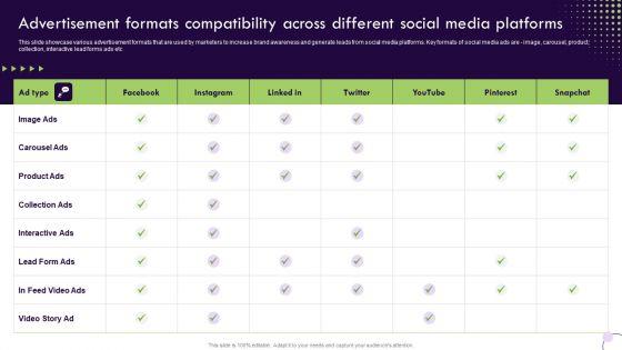 Performance_Based_Marketing_Advertisement_Formats_Compatibility_Across_Different_Social_Slides_PDF_Slide_1.jpg