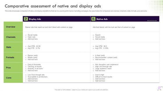 Performance_Based_Marketing_And_Advertising_Guide_Ppt_PowerPoint_Presentation_Complete_Deck_With_Slides_Slide_15.jpg