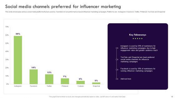 Performance_Based_Marketing_And_Advertising_Guide_Ppt_PowerPoint_Presentation_Complete_Deck_With_Slides_Slide_40.jpg