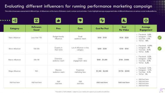 Performance_Based_Marketing_And_Advertising_Guide_Ppt_PowerPoint_Presentation_Complete_Deck_With_Slides_Slide_41.jpg
