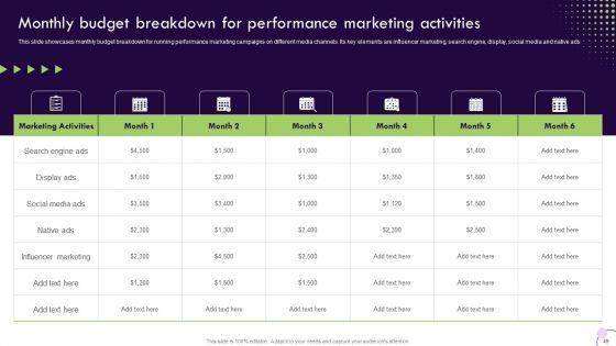 Performance_Based_Marketing_And_Advertising_Guide_Ppt_PowerPoint_Presentation_Complete_Deck_With_Slides_Slide_49.jpg