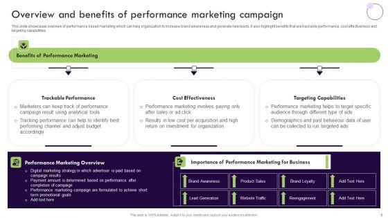 Performance_Based_Marketing_And_Advertising_Guide_Ppt_PowerPoint_Presentation_Complete_Deck_With_Slides_Slide_5.jpg