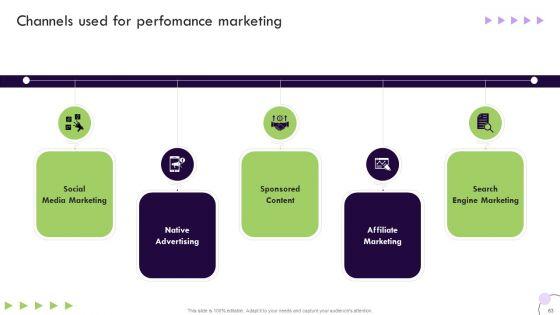Performance_Based_Marketing_And_Advertising_Guide_Ppt_PowerPoint_Presentation_Complete_Deck_With_Slides_Slide_63.jpg