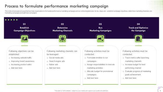 Performance_Based_Marketing_And_Advertising_Guide_Ppt_PowerPoint_Presentation_Complete_Deck_With_Slides_Slide_6.jpg