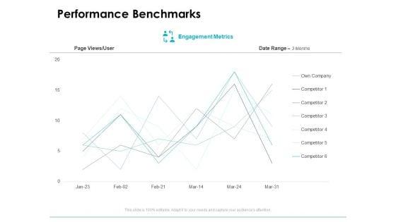 Performance_Benchmarks_Analysis_Ppt_PowerPoint_Presentation_Professional_Examples_Slide_1.jpg