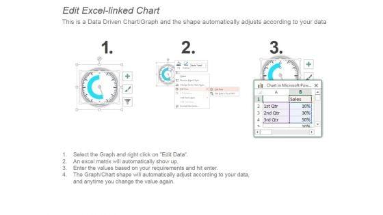Performance_Business_Dashboard_Ppt_PowerPoint_Presentation_Visuals_Slide_3.jpg