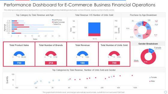 Performance_Dashboard_For_E_Commerce_Business_Financial_Operations_Infographics_PDF_Slide_1.jpg