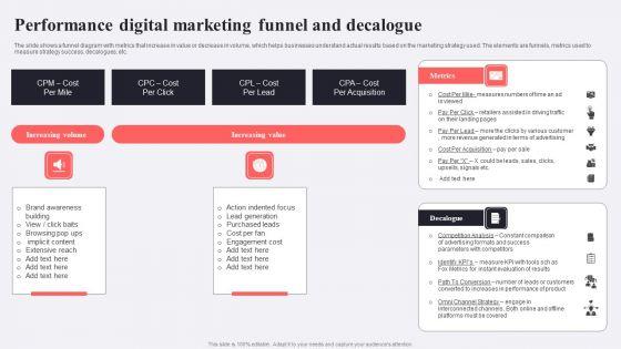Performance_Digital_Marketing_Funnel_And_Decalogue_Rules_PDF_Slide_1.jpg