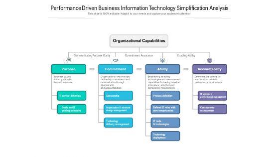Performance_Driven_Business_Information_Technology_Simplification_Analysis_Ppt_PowerPoint_Presentation_File_Infographics_PDF_Slide_1.jpg