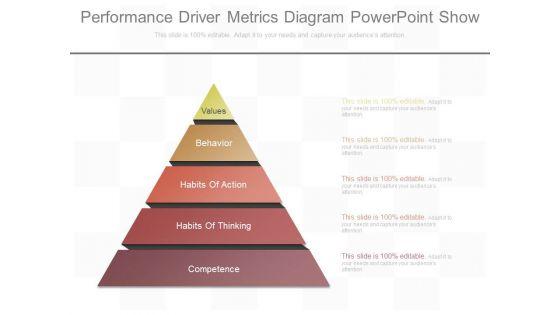 Performance_Driver_Metrics_Diagram_Powerpoint_Show_1.jpg