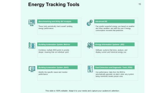 Performance_Efficiency_Administration_In_Energy_Sector_Ppt_PowerPoint_Presentation_Complete_Deck_With_Slides_Slide_15.jpg