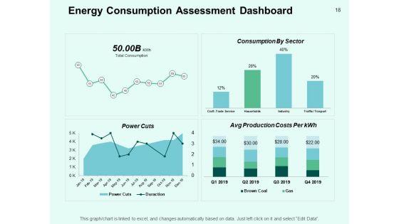 Performance_Efficiency_Administration_In_Energy_Sector_Ppt_PowerPoint_Presentation_Complete_Deck_With_Slides_Slide_18.jpg