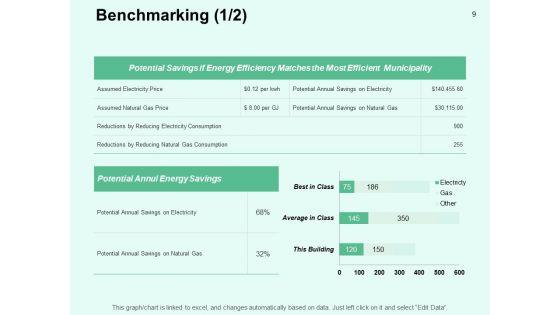 Performance_Efficiency_Administration_In_Energy_Sector_Ppt_PowerPoint_Presentation_Complete_Deck_With_Slides_Slide_9.jpg