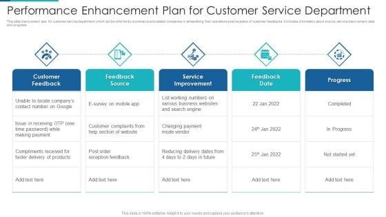Performance_Enhancement_Plan_For_Customer_Service_Department_Ideas_PDF_Slide_1.jpg