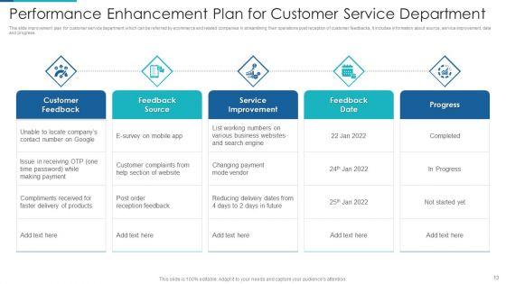 Performance_Enhancement_Plan_Ppt_PowerPoint_Presentation_Complete_With_Slides_Slide_13.jpg