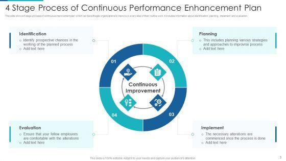 Performance_Enhancement_Plan_Ppt_PowerPoint_Presentation_Complete_With_Slides_Slide_3.jpg