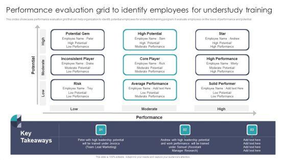Performance_Evaluation_Grid_To_Identify_Employees_For_Understudy_Training_Graphics_PDF_Slide_1.jpg