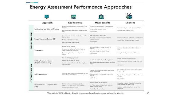 Performance_Evaluation_In_Energy_Sector_Ppt_PowerPoint_Presentation_Complete_Deck_With_Slides_Slide_16.jpg