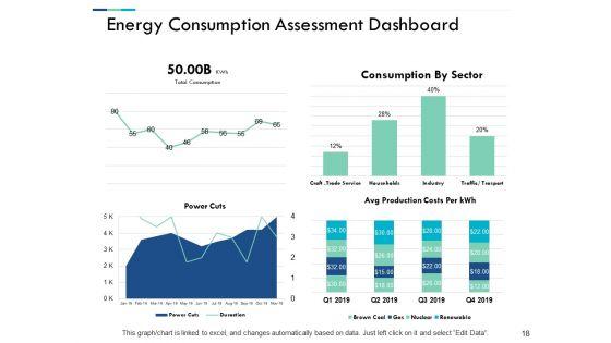 Performance_Evaluation_In_Energy_Sector_Ppt_PowerPoint_Presentation_Complete_Deck_With_Slides_Slide_18.jpg