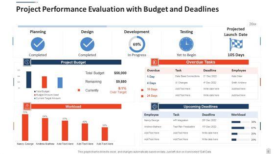 Performance_Evaluation_Measurement_Social_Ppt_PowerPoint_Presentation_Complete_Deck_With_Slides_Slide_6.jpg