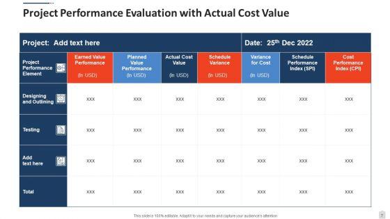 Performance_Evaluation_Measurement_Social_Ppt_PowerPoint_Presentation_Complete_Deck_With_Slides_Slide_7.jpg