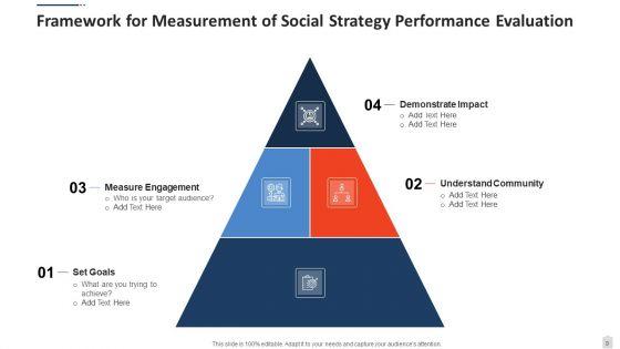 Performance_Evaluation_Measurement_Social_Ppt_PowerPoint_Presentation_Complete_Deck_With_Slides_Slide_9.jpg