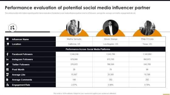 Performance_Evaluation_Of_Potential_Social_Media_Influencer_Partner_Comprehensive_Guide_For_Brand_Recognition_Rules_PDF_Slide_1.jpg