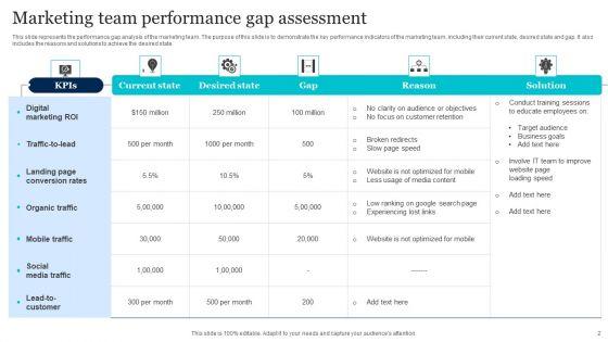 Performance_Gap_Assessment_Ppt_PowerPoint_Presentation_Complete_Deck_With_Slides_Slide_2.jpg