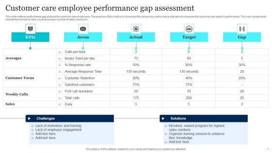 Performance_Gap_Assessment_Ppt_PowerPoint_Presentation_Complete_Deck_With_Slides_Slide_7.jpg