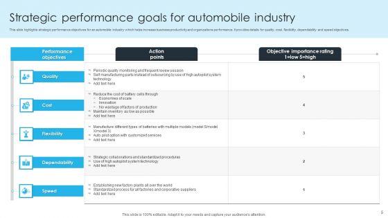 Performance_Goals_Ppt_PowerPoint_Presentation_Complete_Deck_With_Slides_Slide_5.jpg