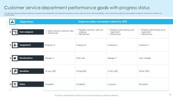 Performance_Goals_Ppt_PowerPoint_Presentation_Complete_Deck_With_Slides_Slide_9.jpg