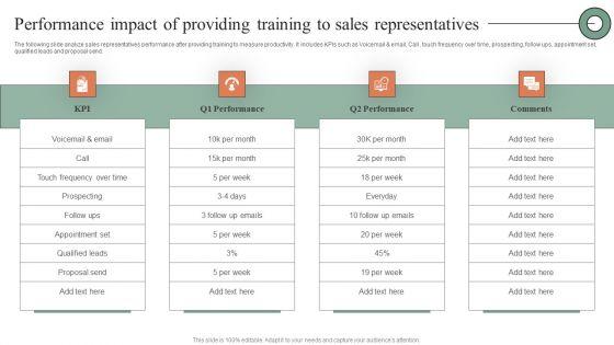 Performance_Impact_Of_Providing_Training_To_Sales_Representatives_Download_PDF_Slide_1.jpg