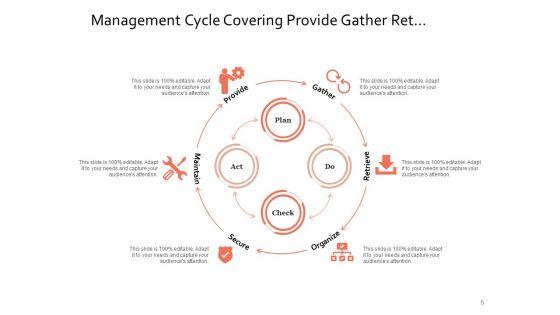 Performance_Improvement_Cycle_Planning_Management_Ppt_PowerPoint_Presentation_Complete_Deck_Slide_5.jpg