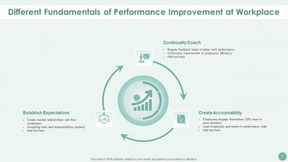 Performance_Improvement_Ppt_PowerPoint_Presentation_Complete_With_Slides_Slide_8.jpg