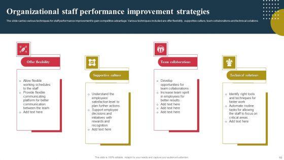 Performance_Improvement_Strategies_Ppt_PowerPoint_Presentation_Complete_Deck_With_Slides_Slide_10.jpg