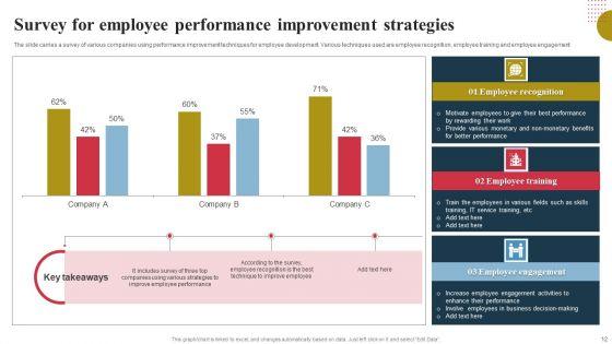 Performance_Improvement_Strategies_Ppt_PowerPoint_Presentation_Complete_Deck_With_Slides_Slide_12.jpg