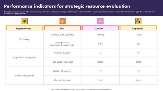 Performance_Indicators_For_Strategic_Resource_Evaluation_Icons_PDF_Slide_1.jpg