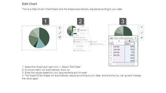 Performance_Indicators_For_Web_Strategy_Example_Of_Ppt_4.jpg