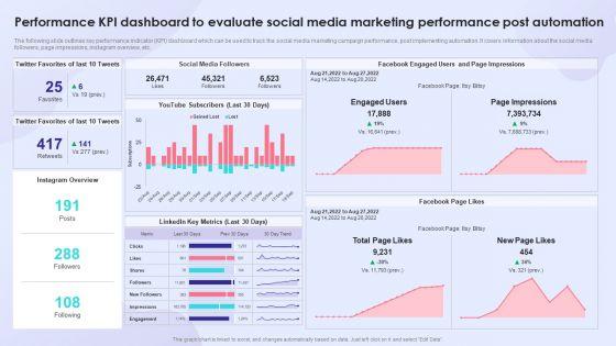 Performance_KPI_Dashboard_To_Evaluate_Social_Media_Marketing_Performance_Post_Automation_Themes_PDF_Slide_1.jpg