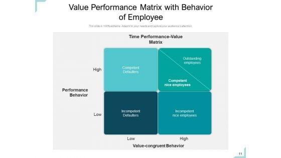 Performance_Kpis_Organization_Sales_Ppt_PowerPoint_Presentation_Complete_Deck_Slide_11.jpg