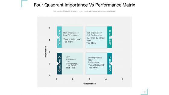Performance_Kpis_Organization_Sales_Ppt_PowerPoint_Presentation_Complete_Deck_Slide_2.jpg