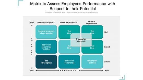 Performance_Kpis_Organization_Sales_Ppt_PowerPoint_Presentation_Complete_Deck_Slide_3.jpg