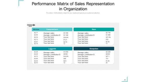 Performance_Kpis_Organization_Sales_Ppt_PowerPoint_Presentation_Complete_Deck_Slide_4.jpg