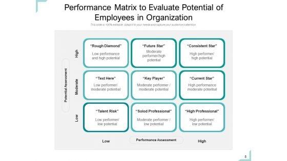 Performance_Kpis_Organization_Sales_Ppt_PowerPoint_Presentation_Complete_Deck_Slide_5.jpg